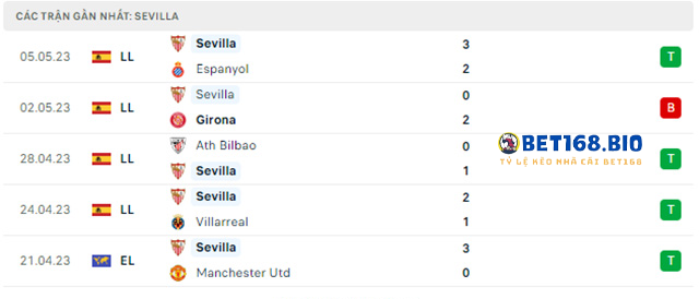 phong-do-cua-sevilla-tai-bet168
