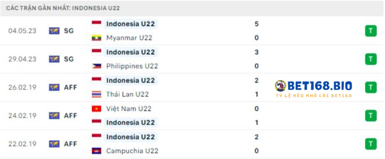 phong-do-cua-u22-indonesia-tai-bet168