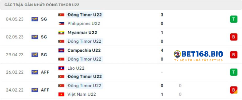 phong-do-cua-u22-timor-leste-tai-bet168