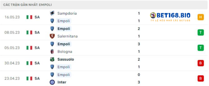 phong-do-empoli-tai-bet168