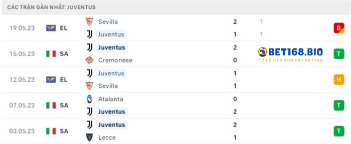 phong-do-juventus-tai-bet168