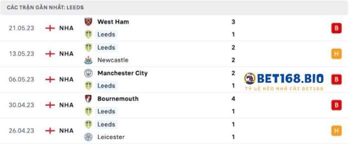 phong-do-leeds-tai-bet168
