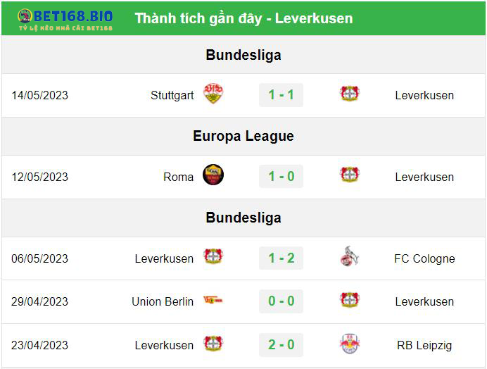 phong-do-leverkusen-tai-bet168