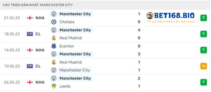 phong-do-man-city-tai-bet168