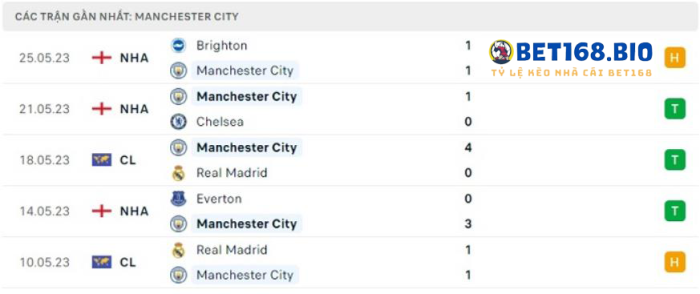 phong-do-man-city-tai-bet168