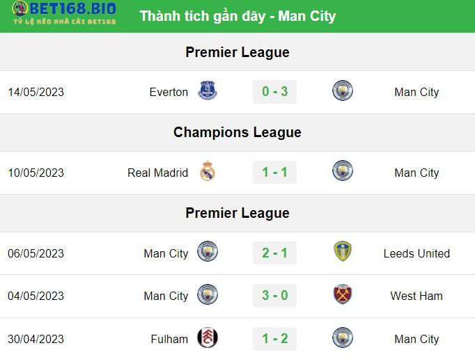 phong-do-man-city-tai-bet168