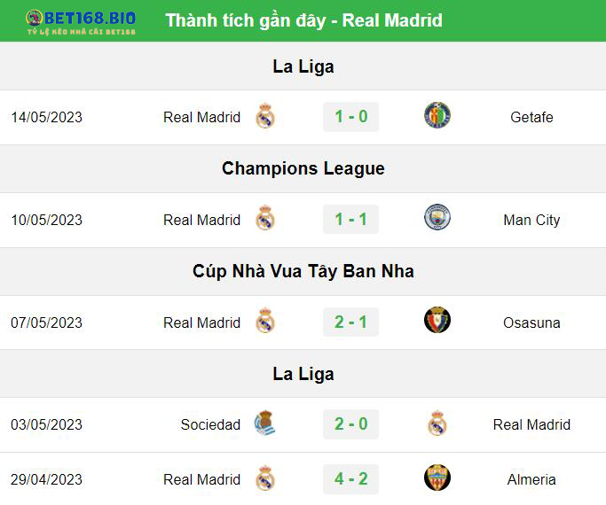 phong-do-real-madrid-tai-bet168