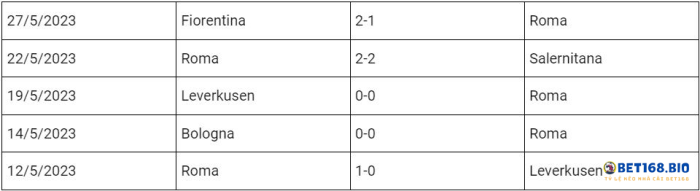 phong-do-roma-tai-bet168