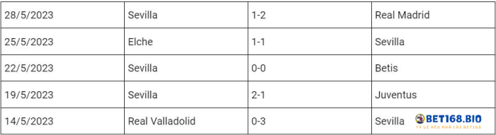 phong-do-sevilla-tai-bet168