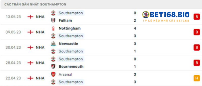 phong-do-southampton-tai-bet168