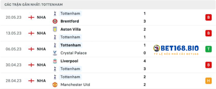 phong-do-tottenham-tai-bet168