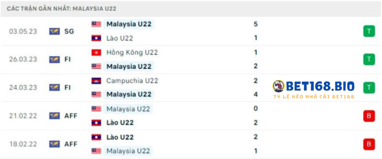 phong-do-u22-malaysia-tai-bet16