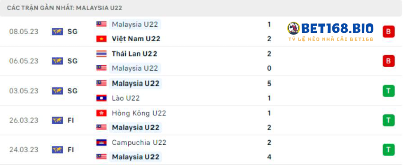 phong-do-u22-malaysia-tai-bet168