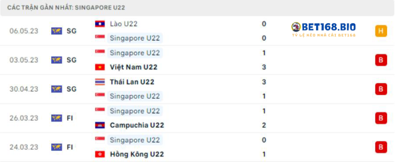 phong-do-u22-singapore-tai-bet168