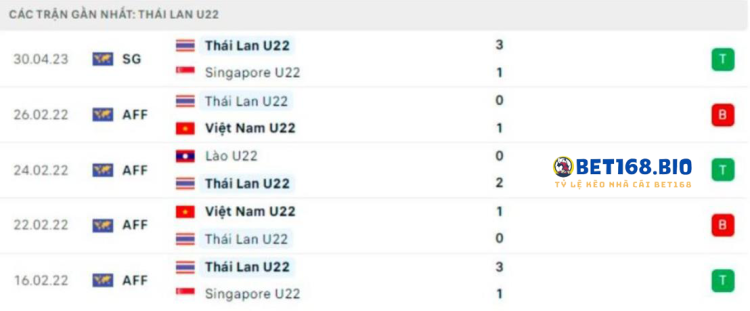 phong-do-u22-thai-lan-tai-bet168