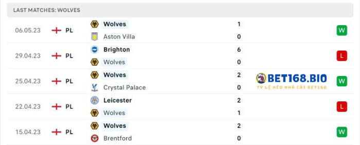 phong-do-wolves-tai-bet168