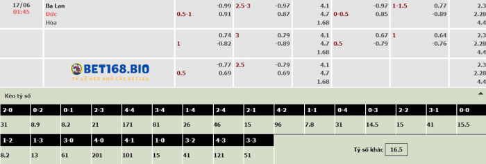 bang-keo-giua-ba-lan-vs-duc-tai-bet168