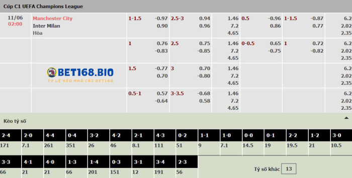 bang-keo-tran-man-city-vs-inter-milan-tai-bet168