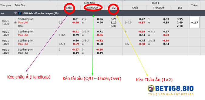 cac-keo-bong-da