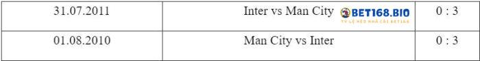 doi-dau-man-city-vs-inter-milan-tai-bet168