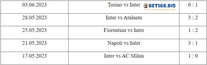 phong-do-cua-inter-milan-tai-bet168