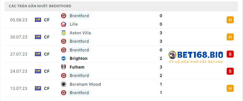 phong-do-gan-day-cua-brentford