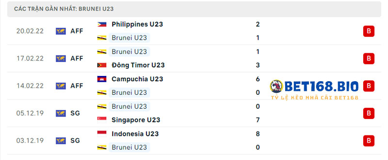 phong-do-cua-brunei