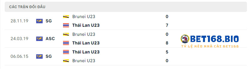 lich-su-doi-dau-cua-u23-brunei-vs-u23-thai-lan