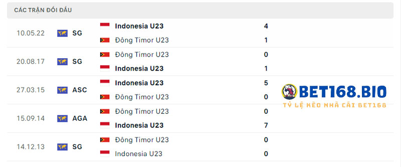 lich-su-doi-dau-cua-u23-indonesia-vs-u23-dong-timor