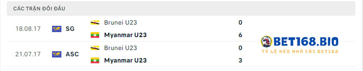 cac-tran-doi-dau-cua-u23-brunei-vs-u23-myanmar