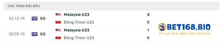 lich-su-doi-dau-cua-u23-dong-timor-vs-u23-malaysia
