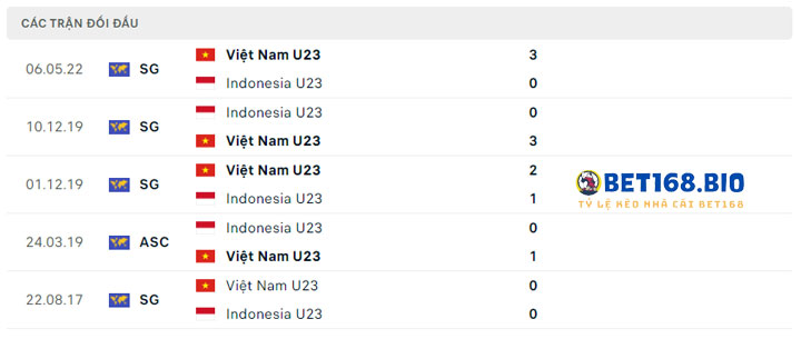 lich-su-doi-dau-u23-viet-nam-vs-u23-indonesia
