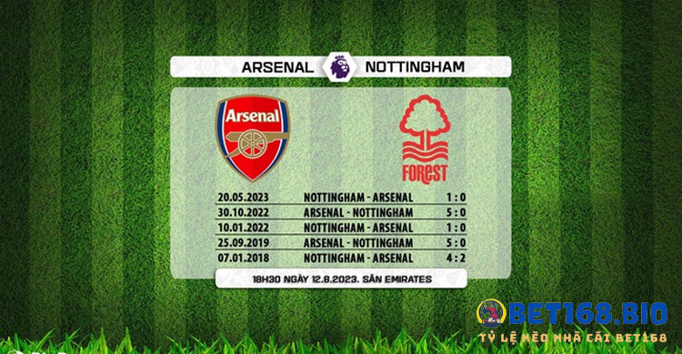 lich-su-doi-dau-cua-arsenal-vs-nottingham-forest