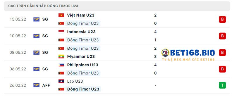phong-do-cua-u23-dong-timor