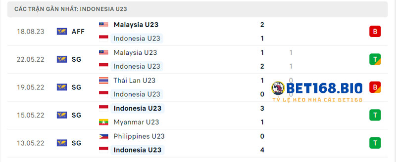 phong-do-cua-u23-indonesia