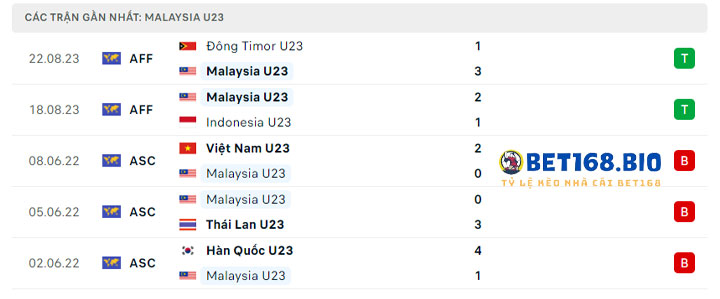 phong-do-gan-day-u23-malaysia-vs-u23-viet-nam