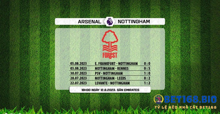 phong-do-cua-Nottingham-Forest