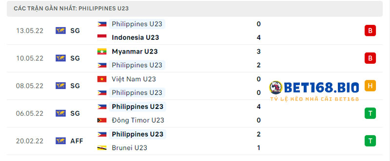 phong-do-gan-day-cua-u23-philippines