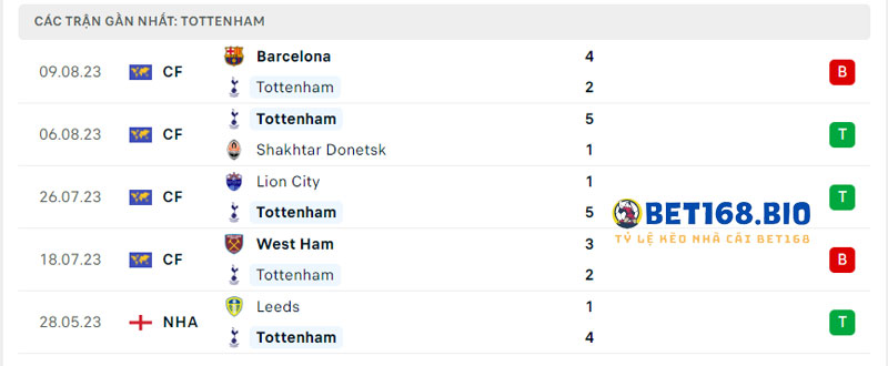 phong-do-gan-day-cua-tottenham