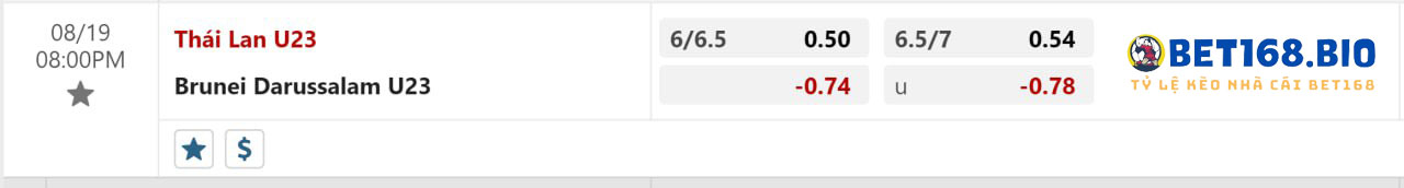 bang-ty-le-keo-tran-dau-u23-brunei-vs-u23-thai-lan