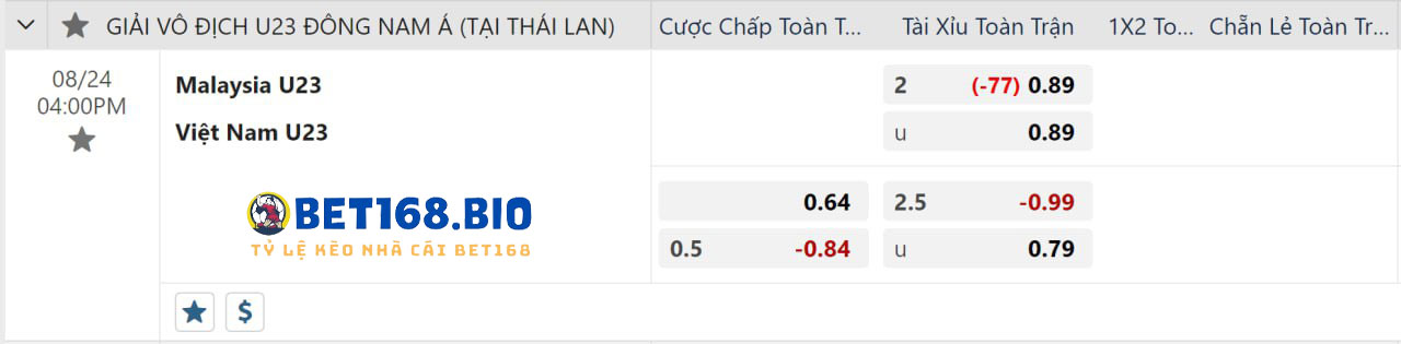 bang-ty-le-keo-tran-dau-u23-malaysia-vs-u23-viet-nam