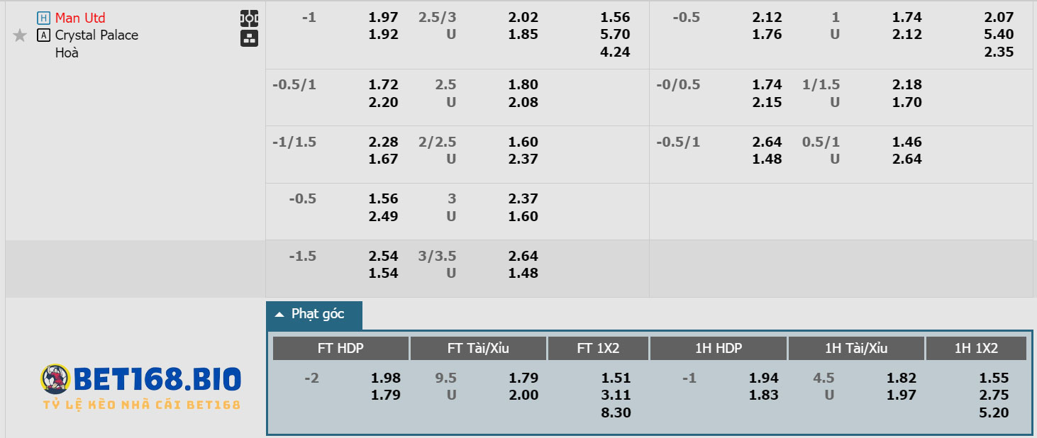 bang-keo-moi-nhat-Manchester-United-vs-Crystal-Palace