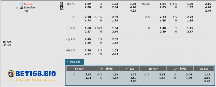bang-ty-le-keo-Arsenal-vs-Tottenham-Hotspur-NHA