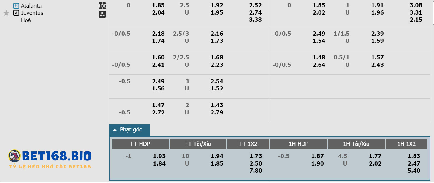 bang-ty-le-keo-Atalanta-vs-Juventus