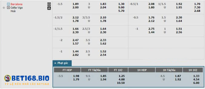 bang-ty-le-keo-Barcelona-vs-Celta-Vigo