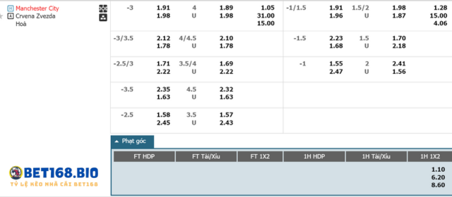 bang-ty-le-keo-Man-City-vs-Crvena-Zvezda