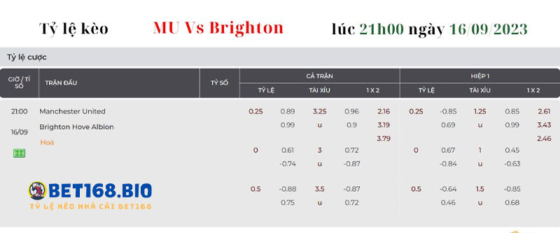 bang-ty-le-keo-Man-United-vs-Brighton