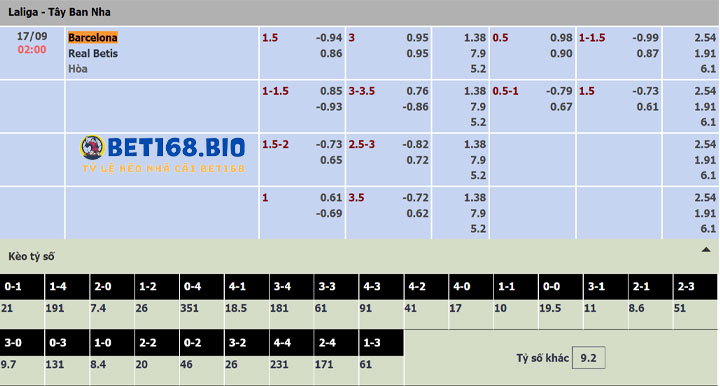bang-ty-le-keo-cua-Barcelona-vs-Real-Betis