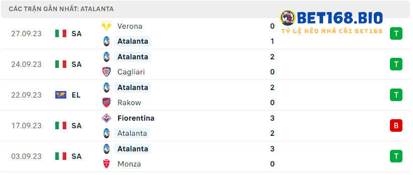 phong-do-Atalanta