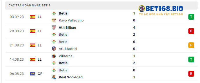 phong-do-Betis